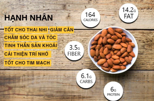 Hạnh Nhân Sấy
